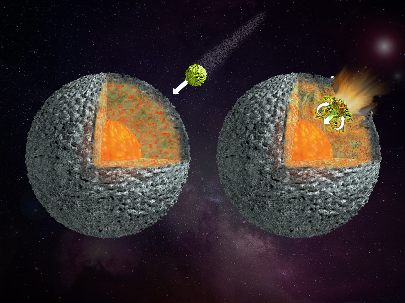 How stony-iron meteorites form