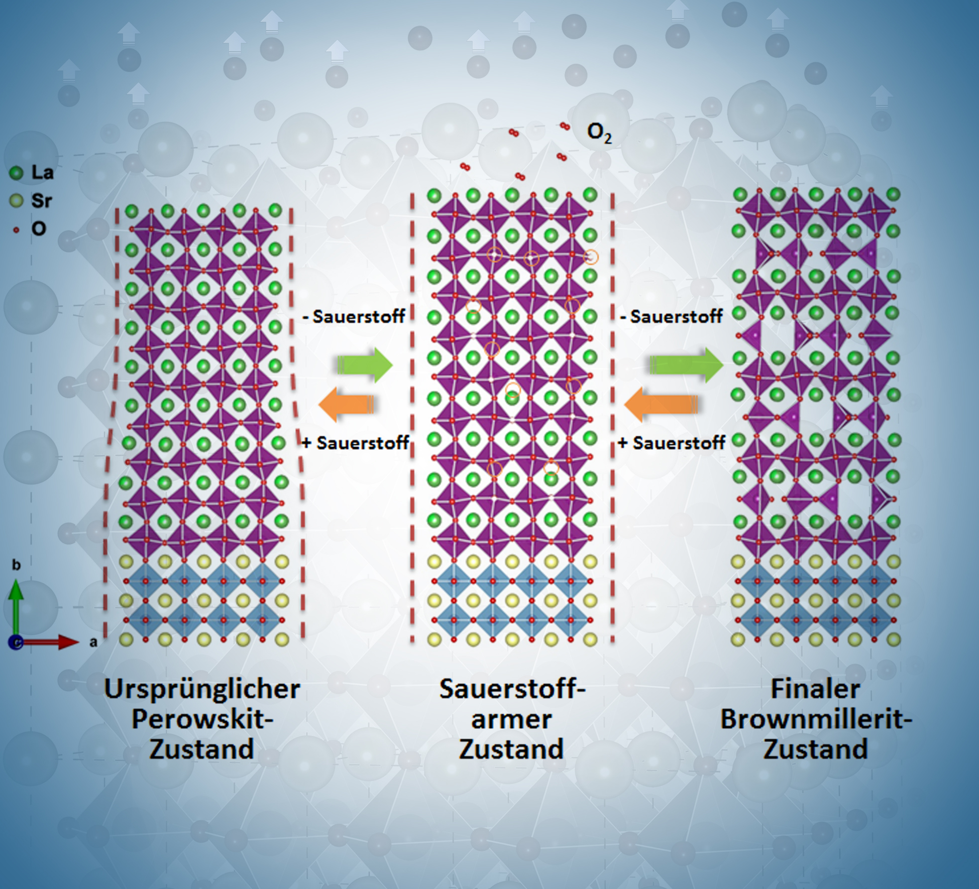Materialforschung: Oxidkeramik mit reversiblen Eigenschaften